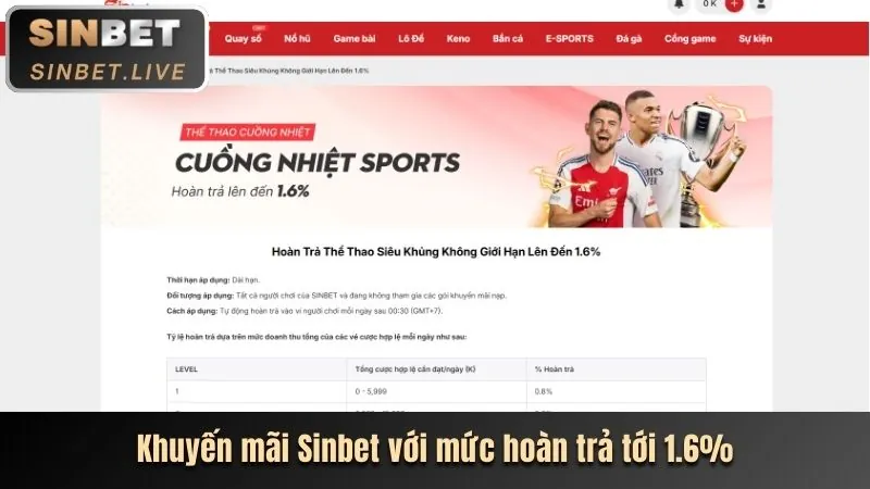 Thưởng chào mừng thành viên mới 100%